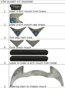 WALSH KTM Gusset kit (1)